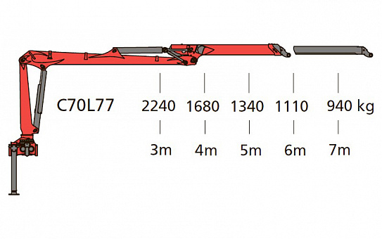 Гидроманипулятор для леса Epsilon C70L77